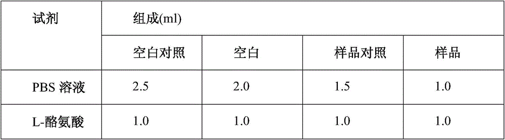 Radix polygalae containing whitening traditional Chinese medicinal composition applicable to cosmetics