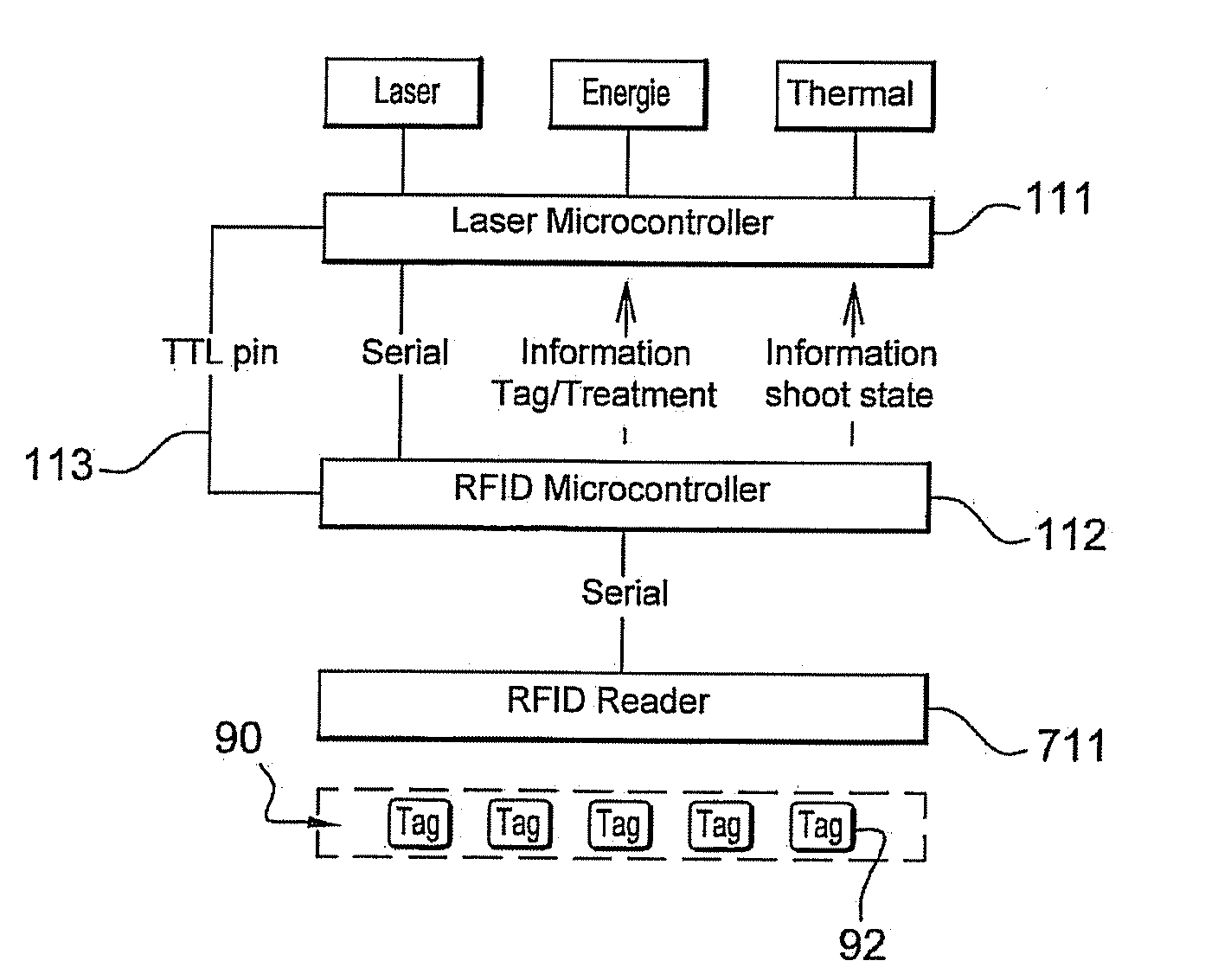 Device for assistance in the wound healing processes