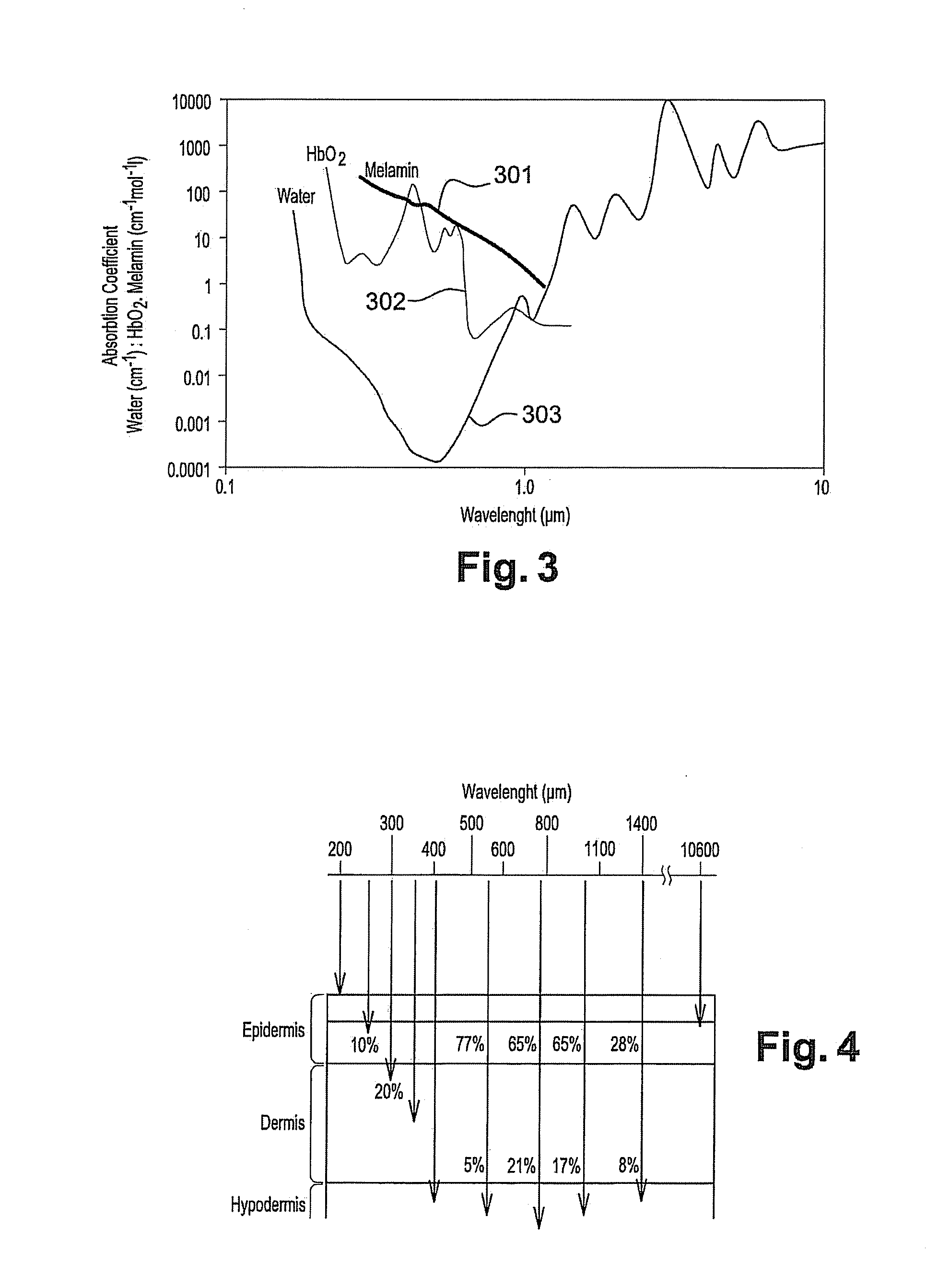 Device for assistance in the wound healing processes