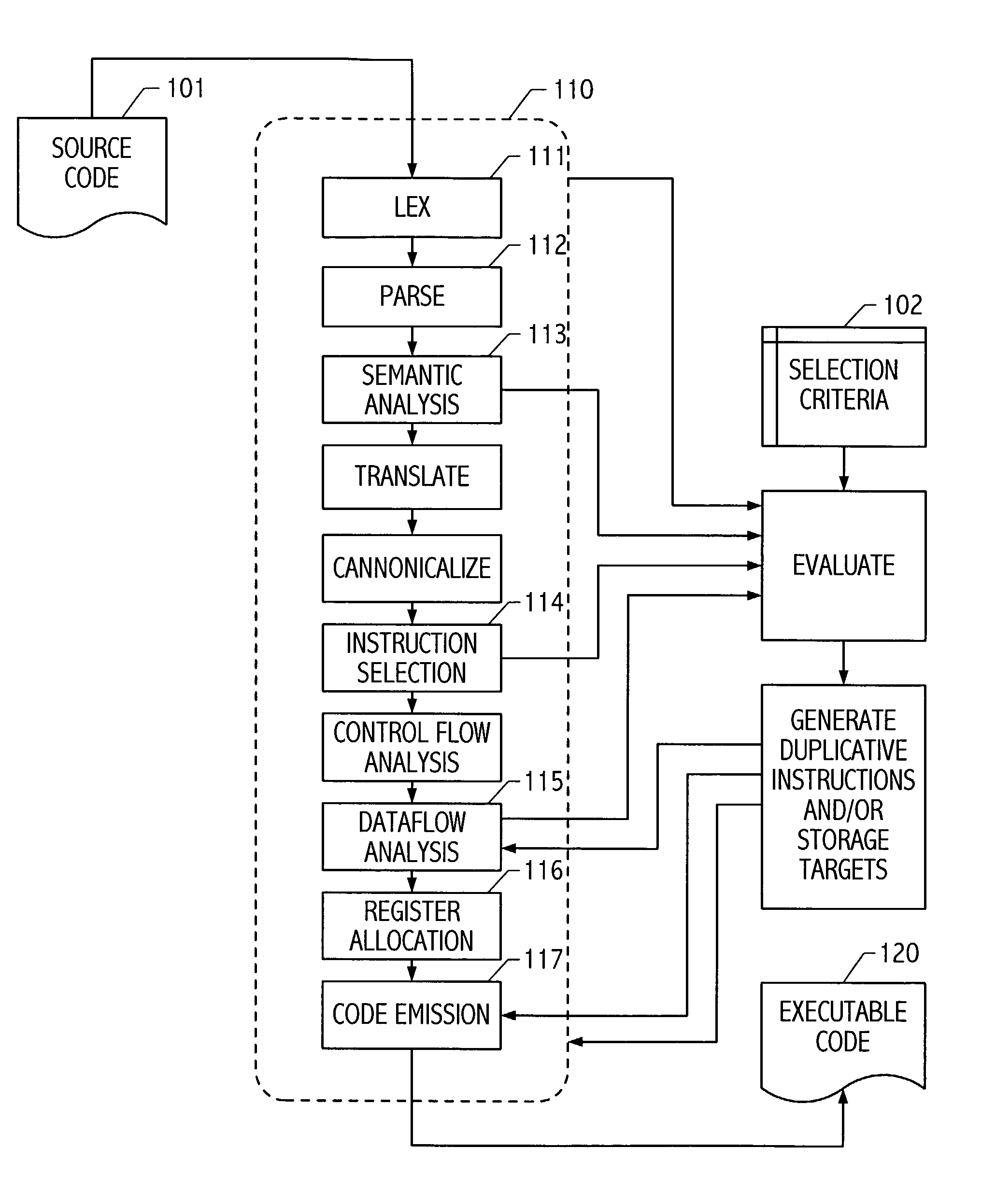 Detecting and mitigating soft errors using duplicative instructions