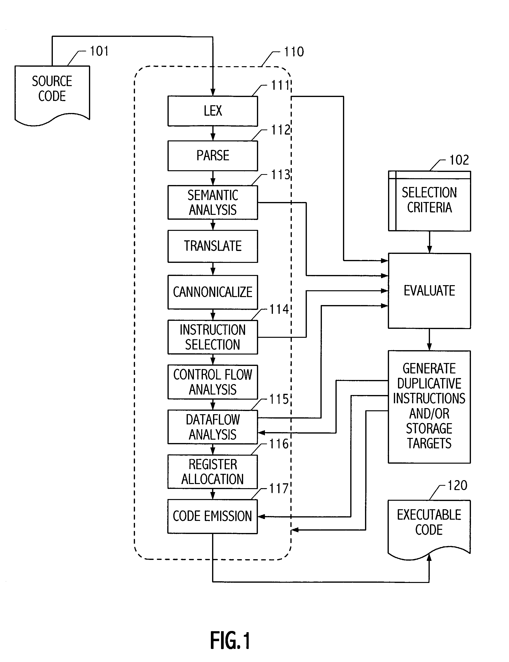 Detecting and mitigating soft errors using duplicative instructions