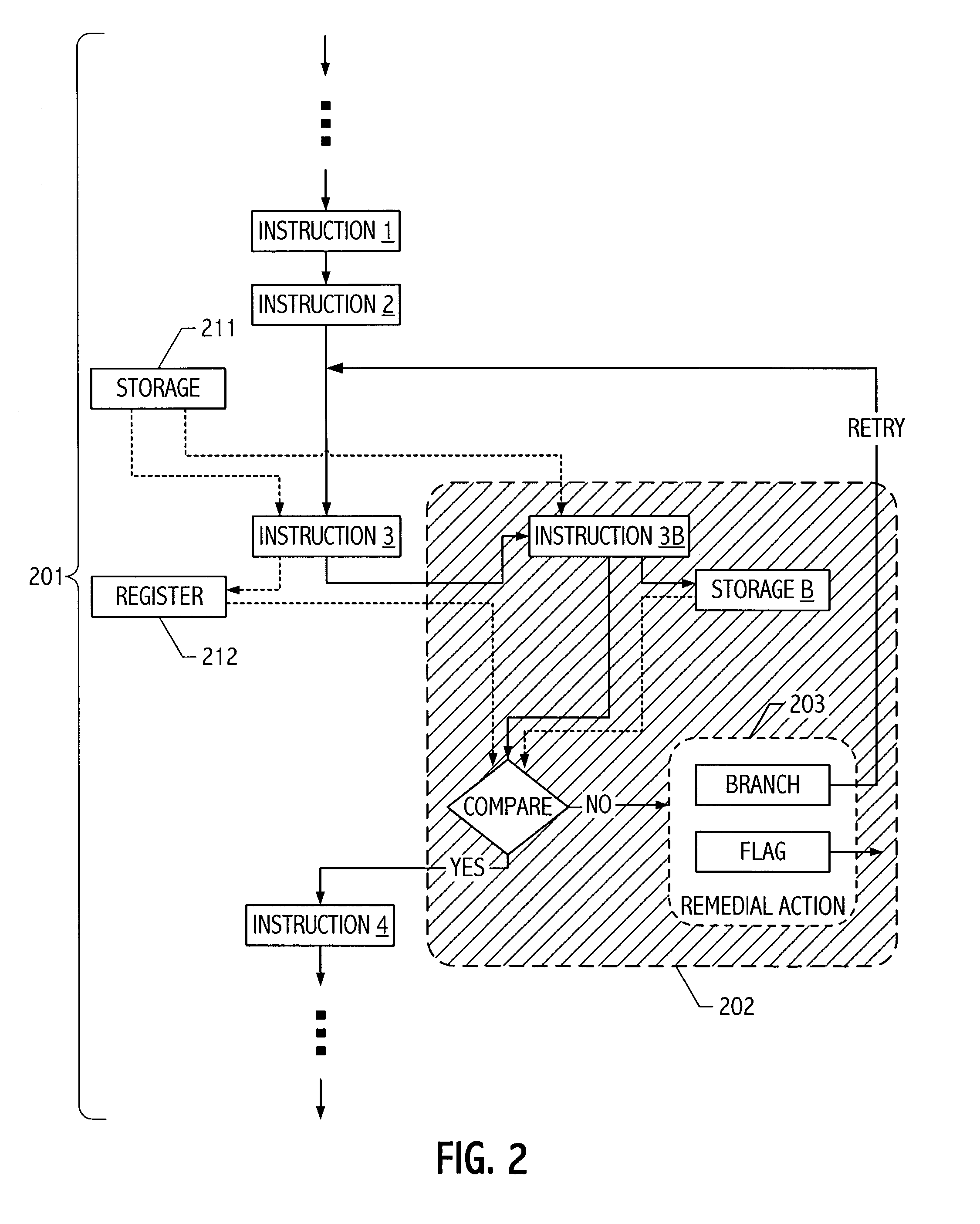 Detecting and mitigating soft errors using duplicative instructions