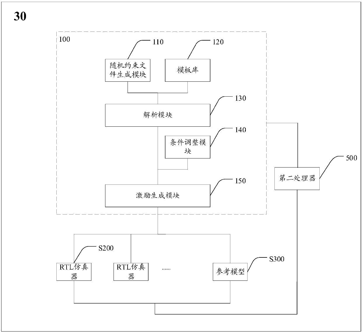 Excitation generation device, chip verification device and chip verification system