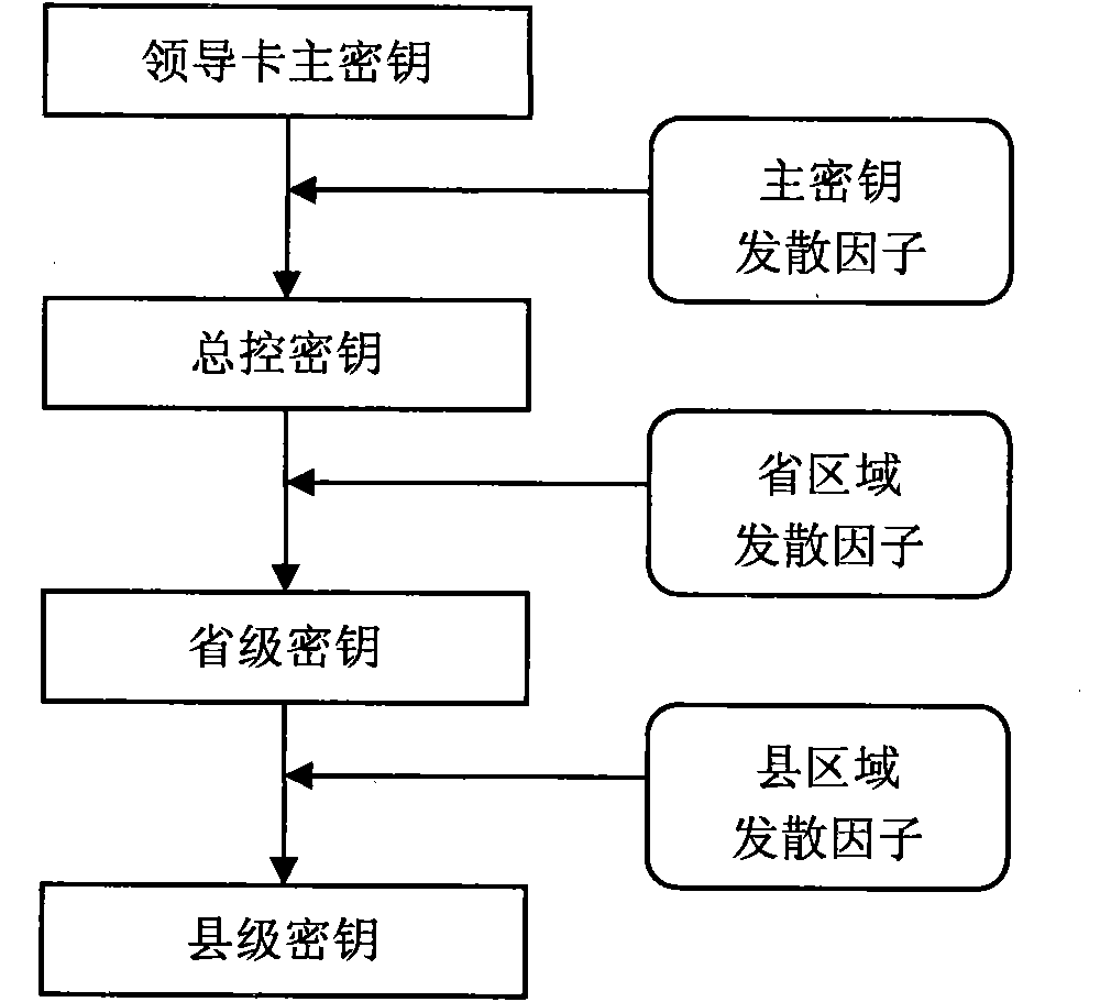 System for measuring and managing electric energy used for agricultural irrigation and drainage