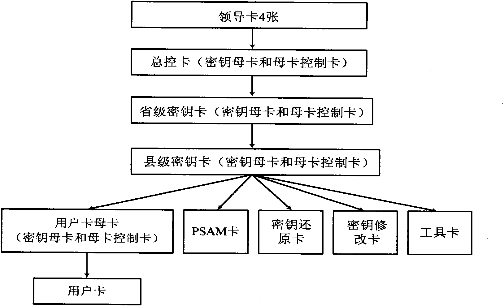 System for measuring and managing electric energy used for agricultural irrigation and drainage