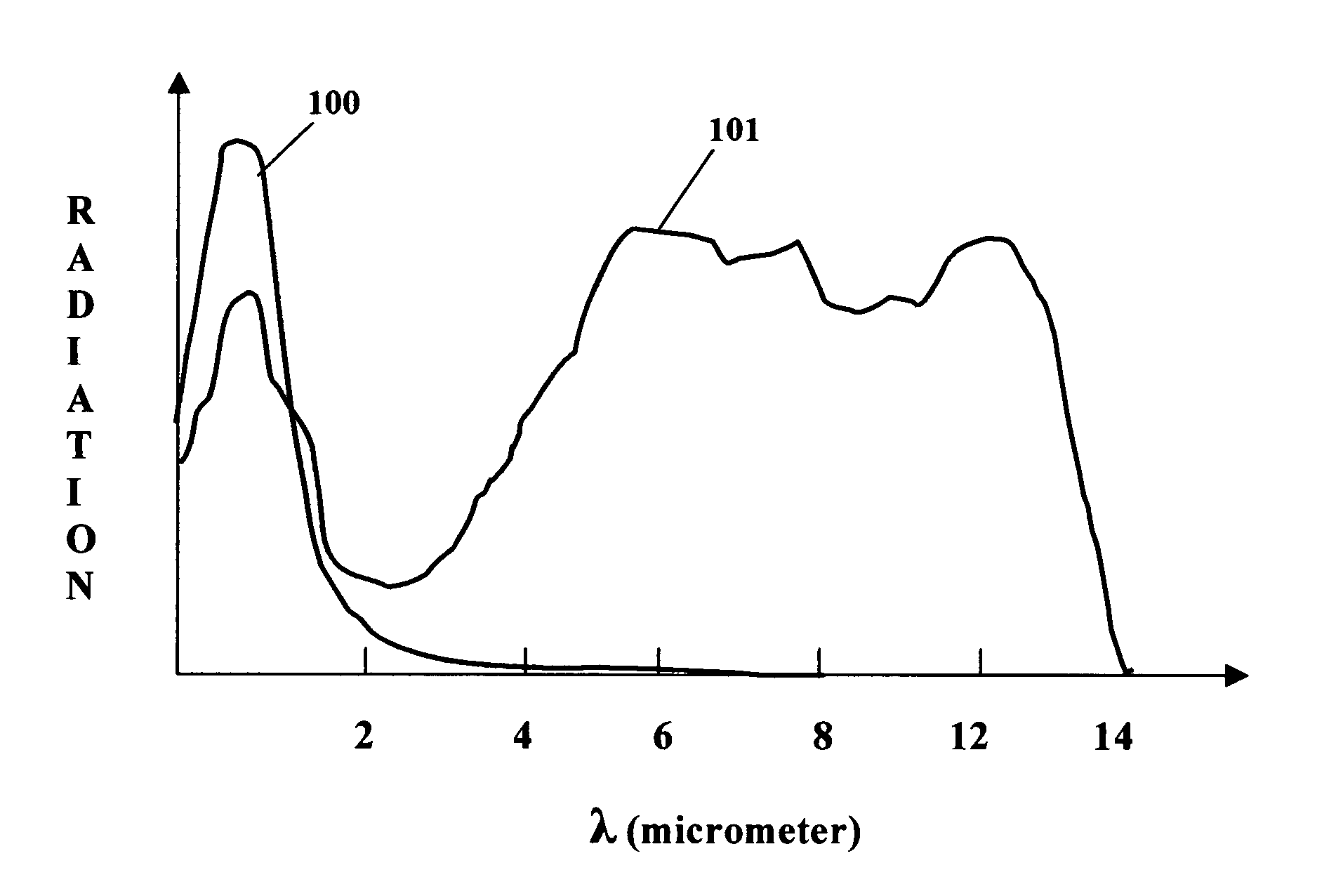 Hygienic-therapeutic conductive far-infrared devices