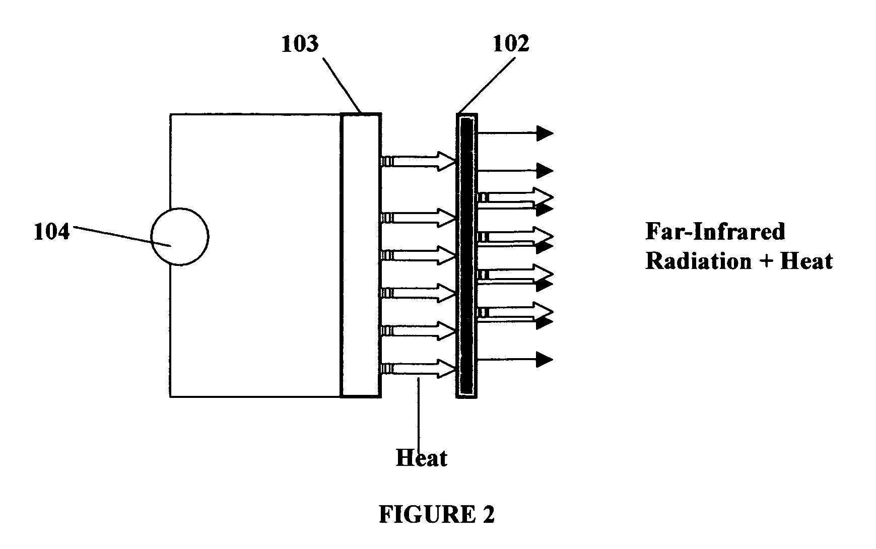 Hygienic-therapeutic conductive far-infrared devices