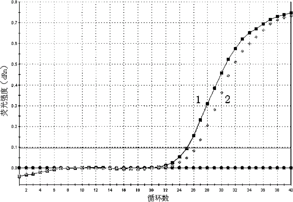 Method for detecting piwi-interacting ribonucleic acid (piRNA) in gastric juice