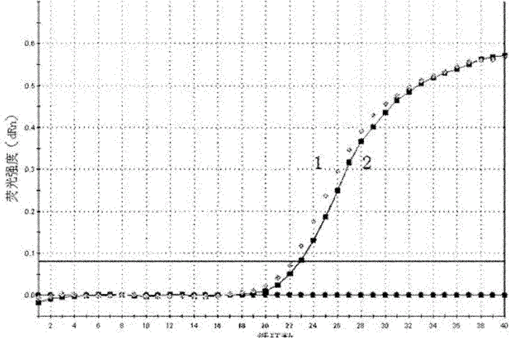 Method for detecting piwi-interacting ribonucleic acid (piRNA) in gastric juice