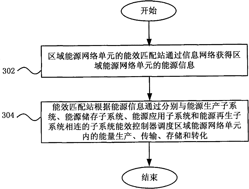 Smart energy network system and control method thereof