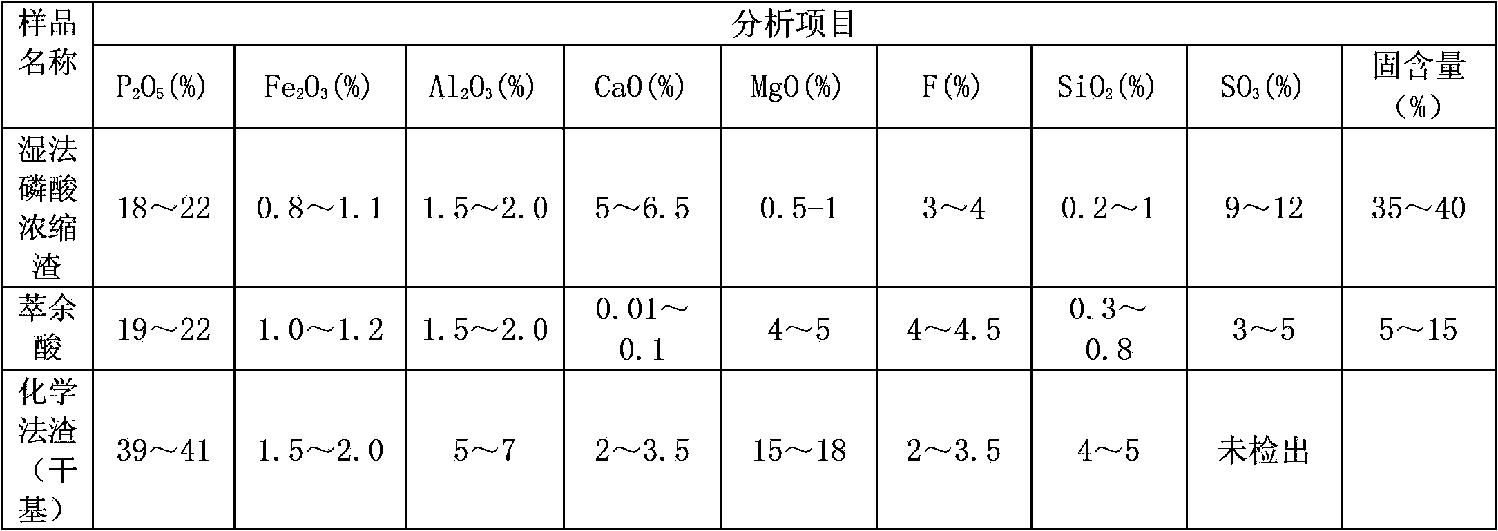 Method for producing multielement nitro-compound fertilizer