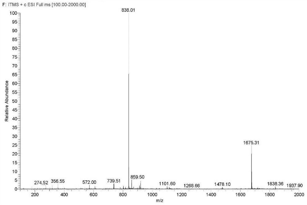 Preparation method of degarelix acetylation impurity