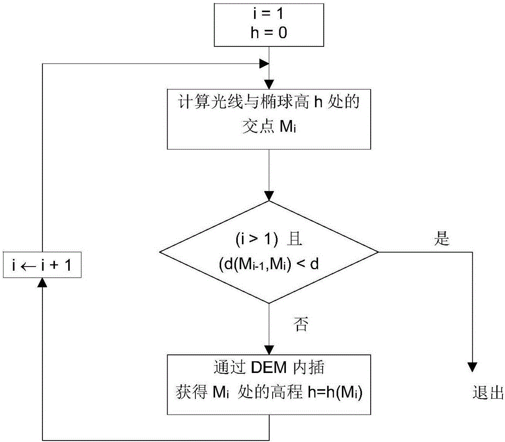 Satellite-ground cooperative in-orbit real-time geometric positioning method and system for optical satellites