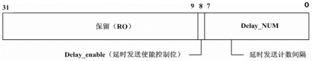 SPI (Serial Peripheral Interface) controller and communication method for SPI controller