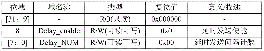 SPI (Serial Peripheral Interface) controller and communication method for SPI controller