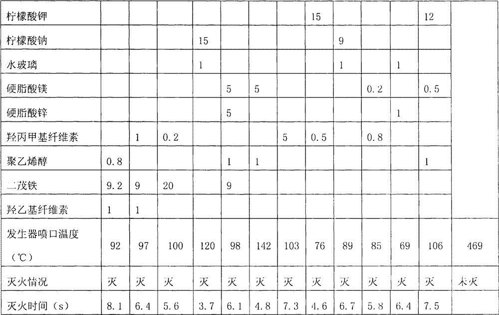 Organic acid compound-containing fire extinguishing composition