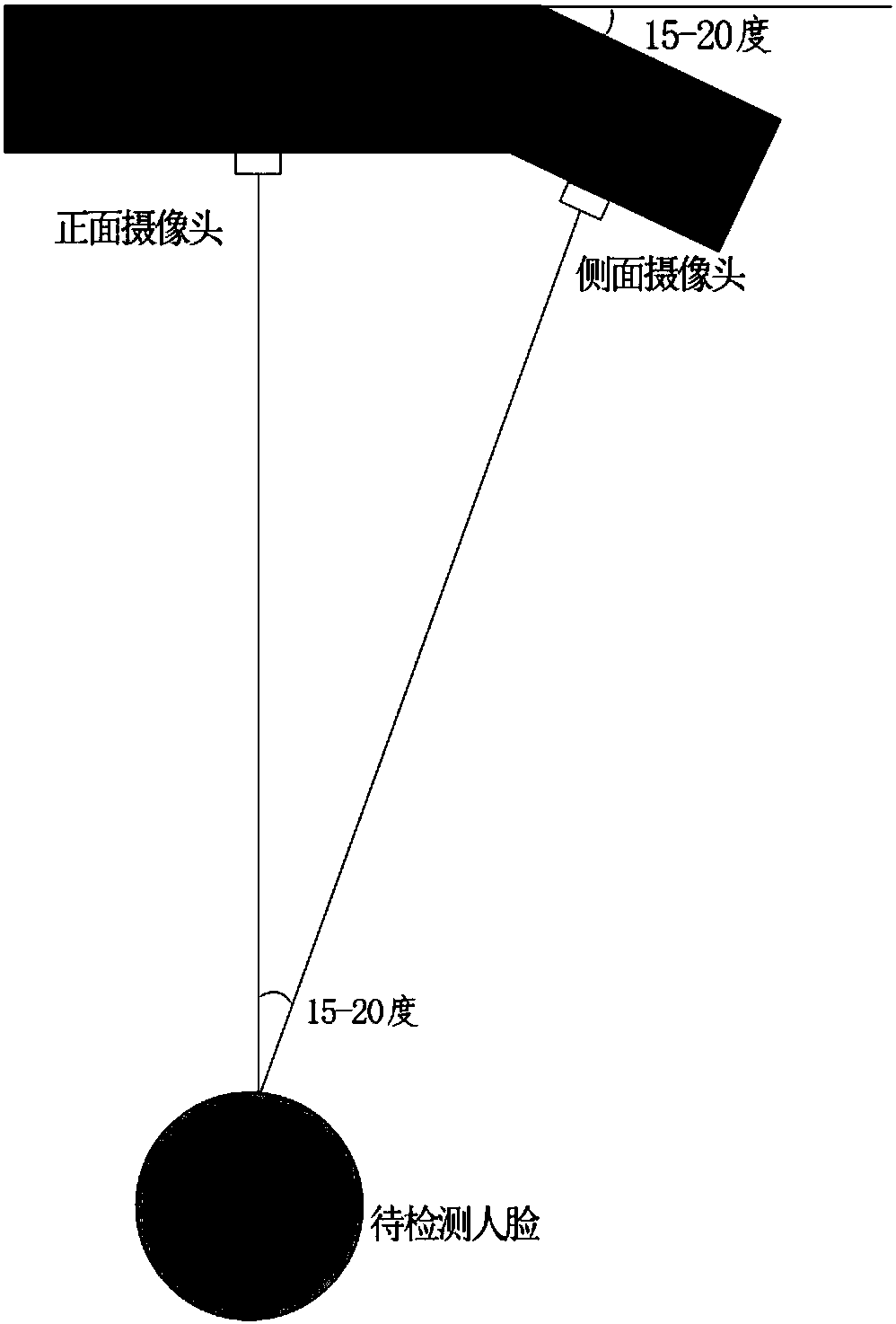 Face live detection method