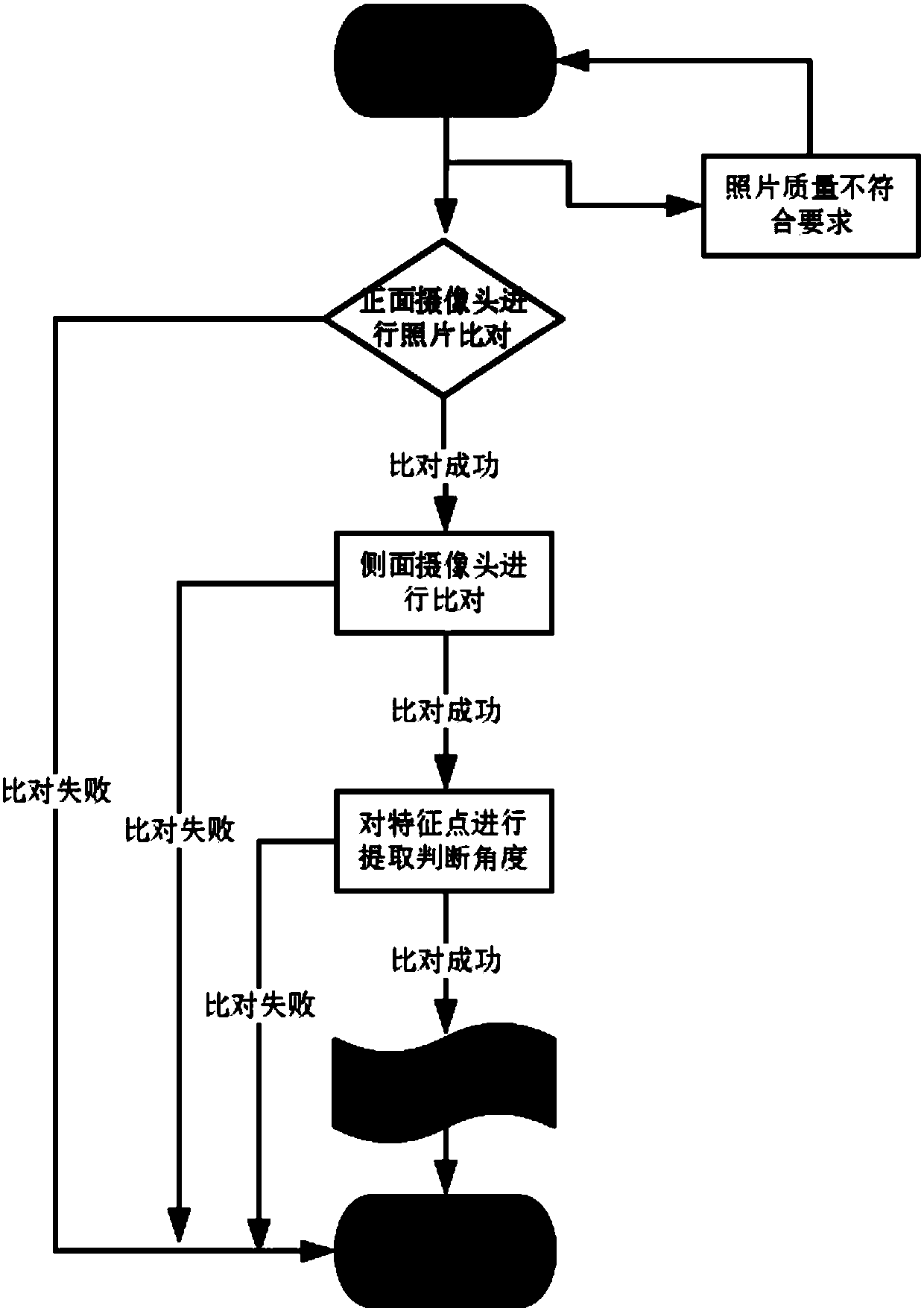 Face live detection method