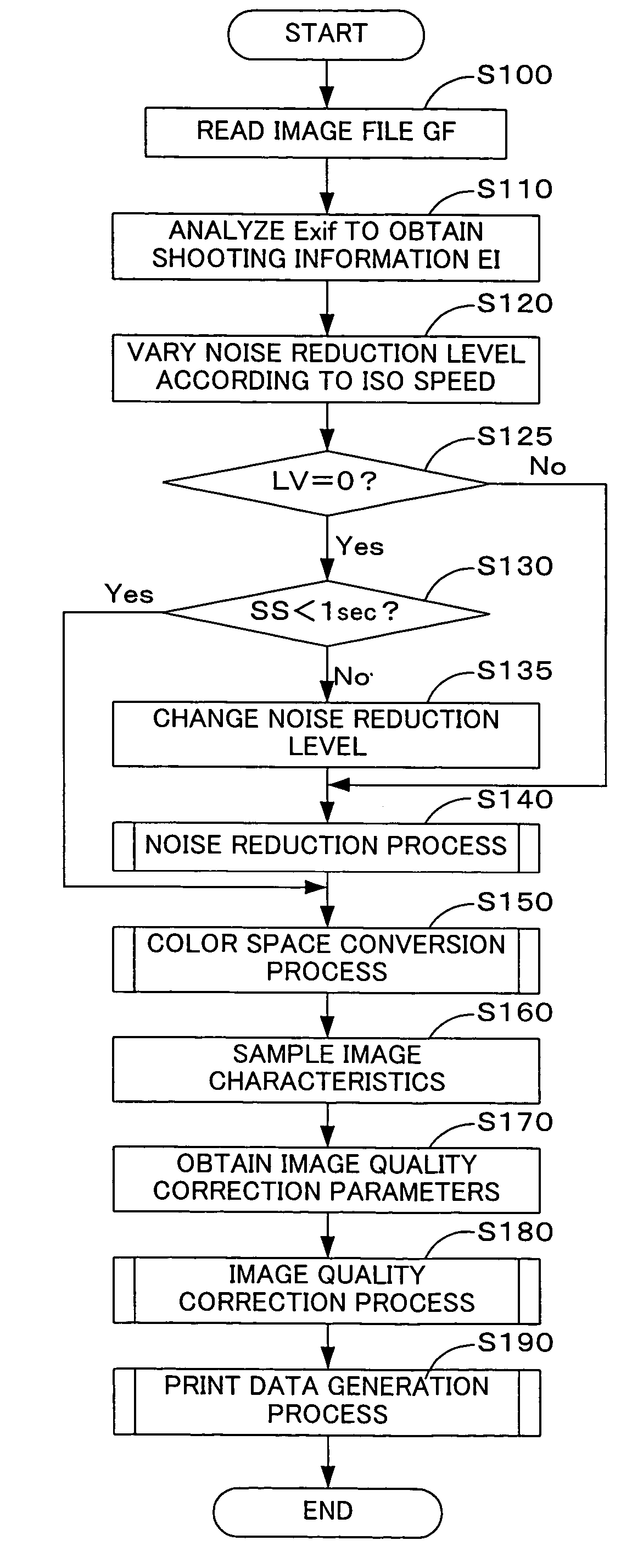 Image noise reduction device and image noise reduction method