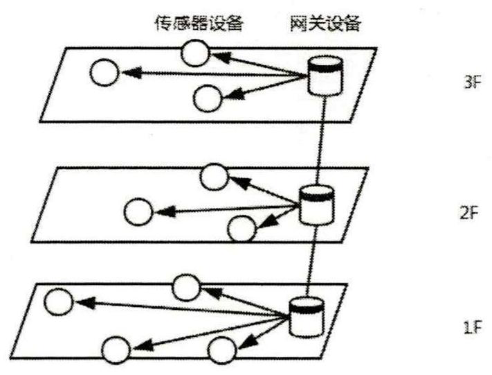 BIM data access processing method