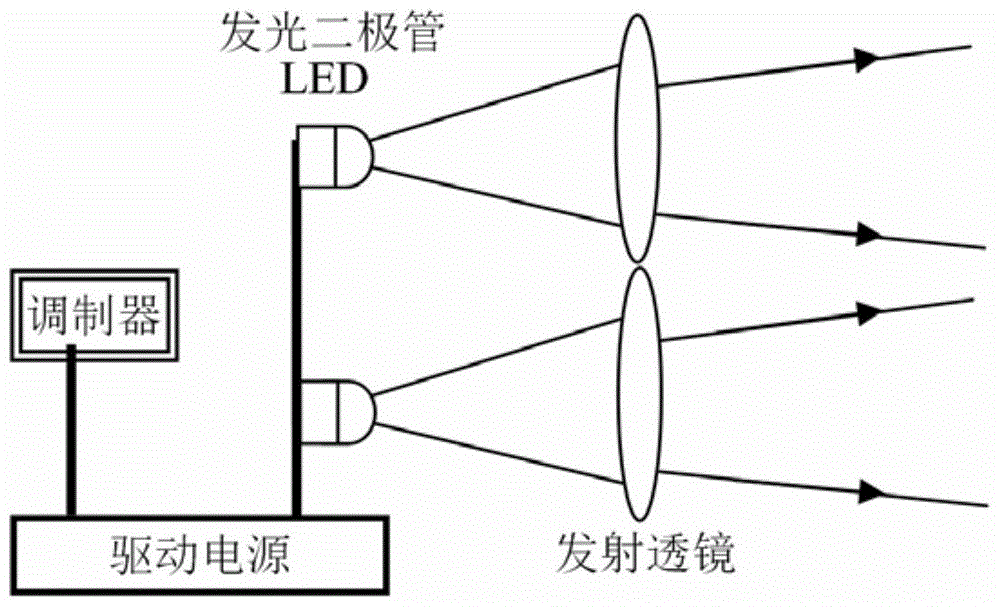 A measurement system and method for the structural constant of the imaginary part of the atmospheric refractive index