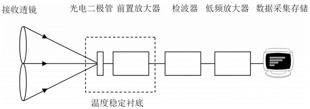 A measurement system and method for the structural constant of the imaginary part of the atmospheric refractive index