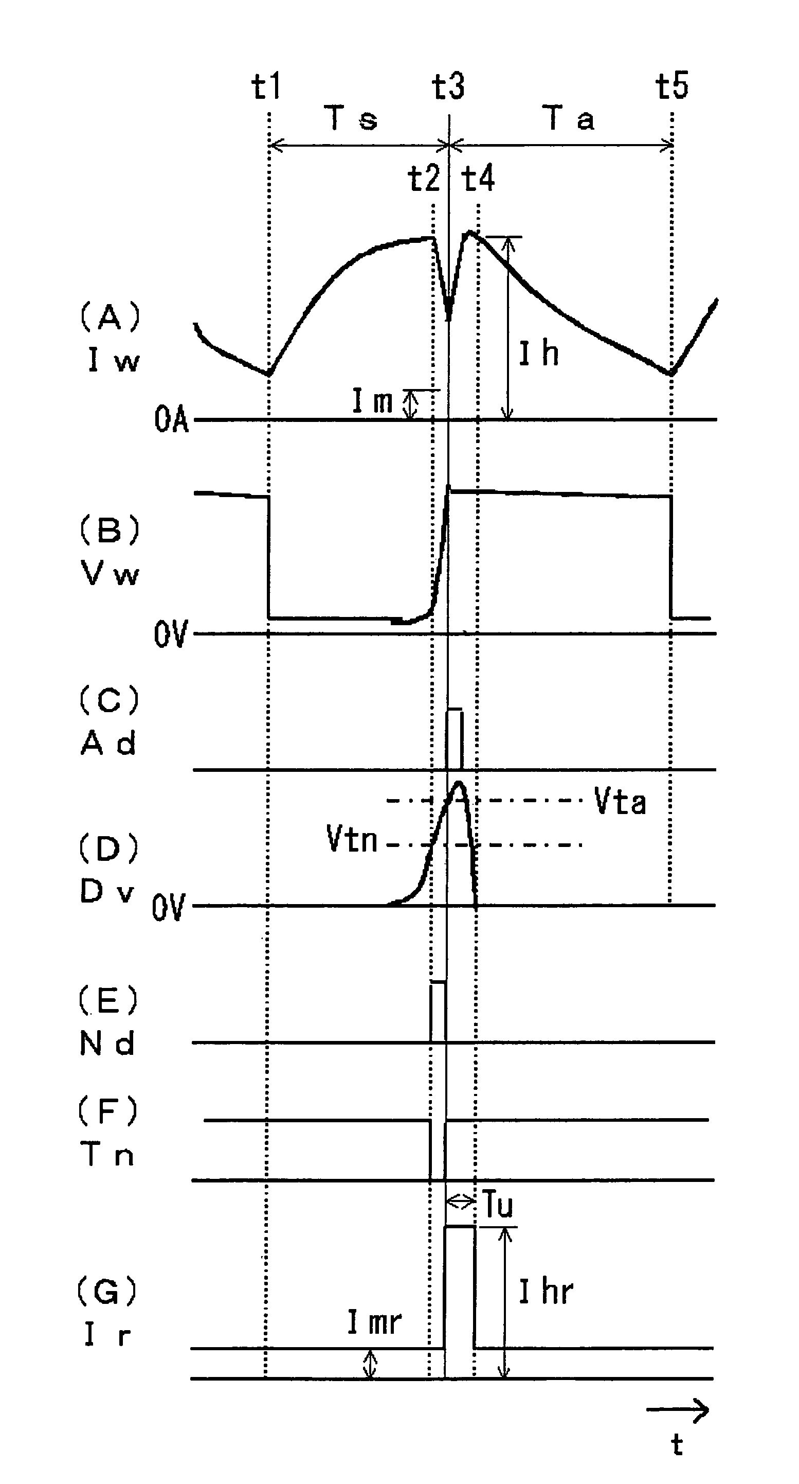 Squeezing detection control method for consumable electrode arc welding