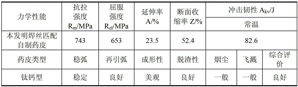 Titanium-calcium welding rod