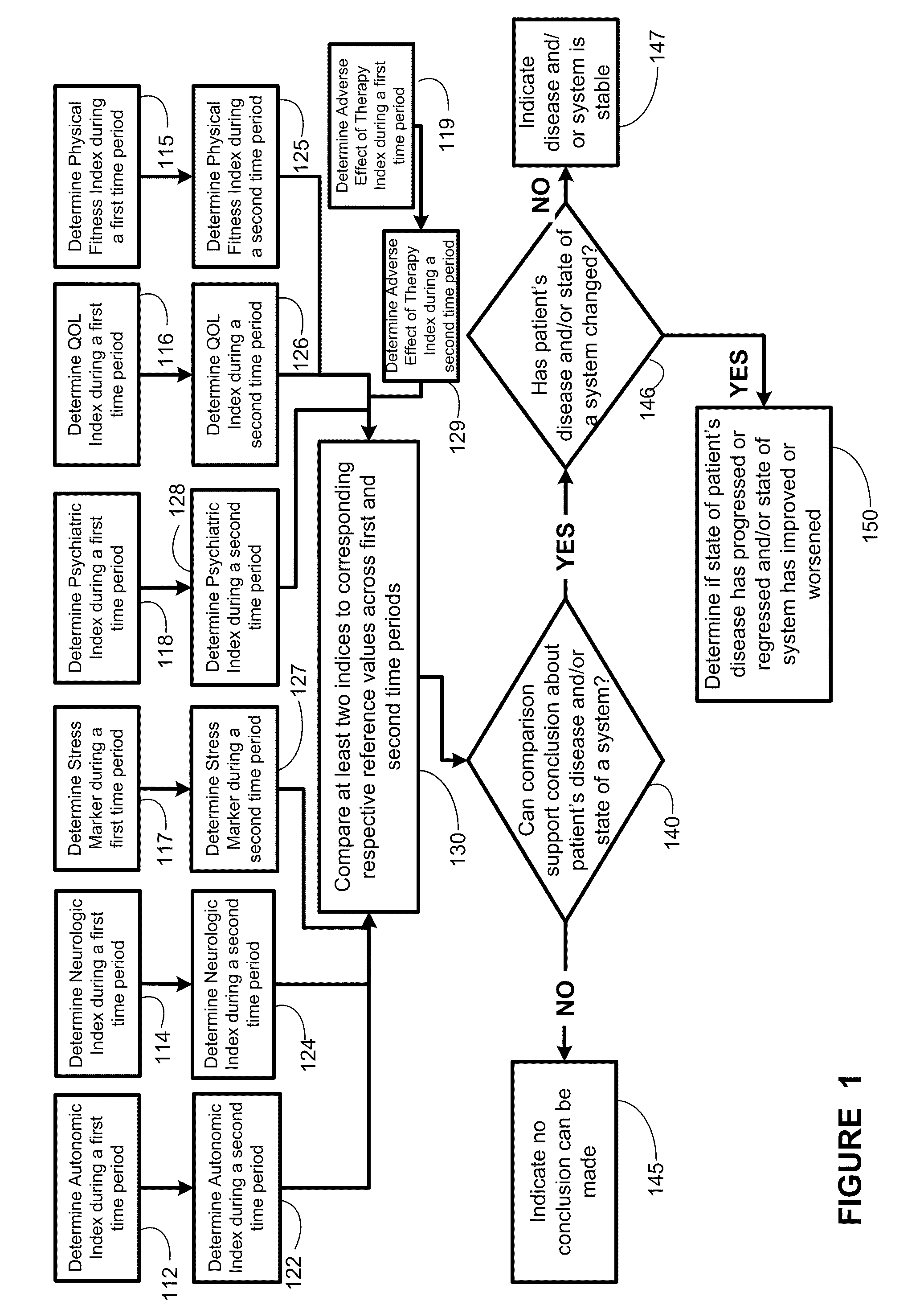 Systems approach to comorbidity assessment