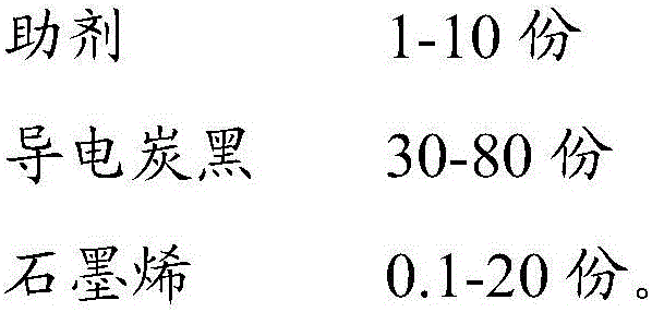 Graphene modified water-based conductive ink and preparation method thereof