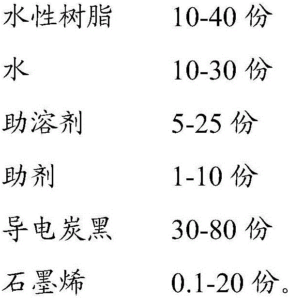 Graphene modified water-based conductive ink and preparation method thereof