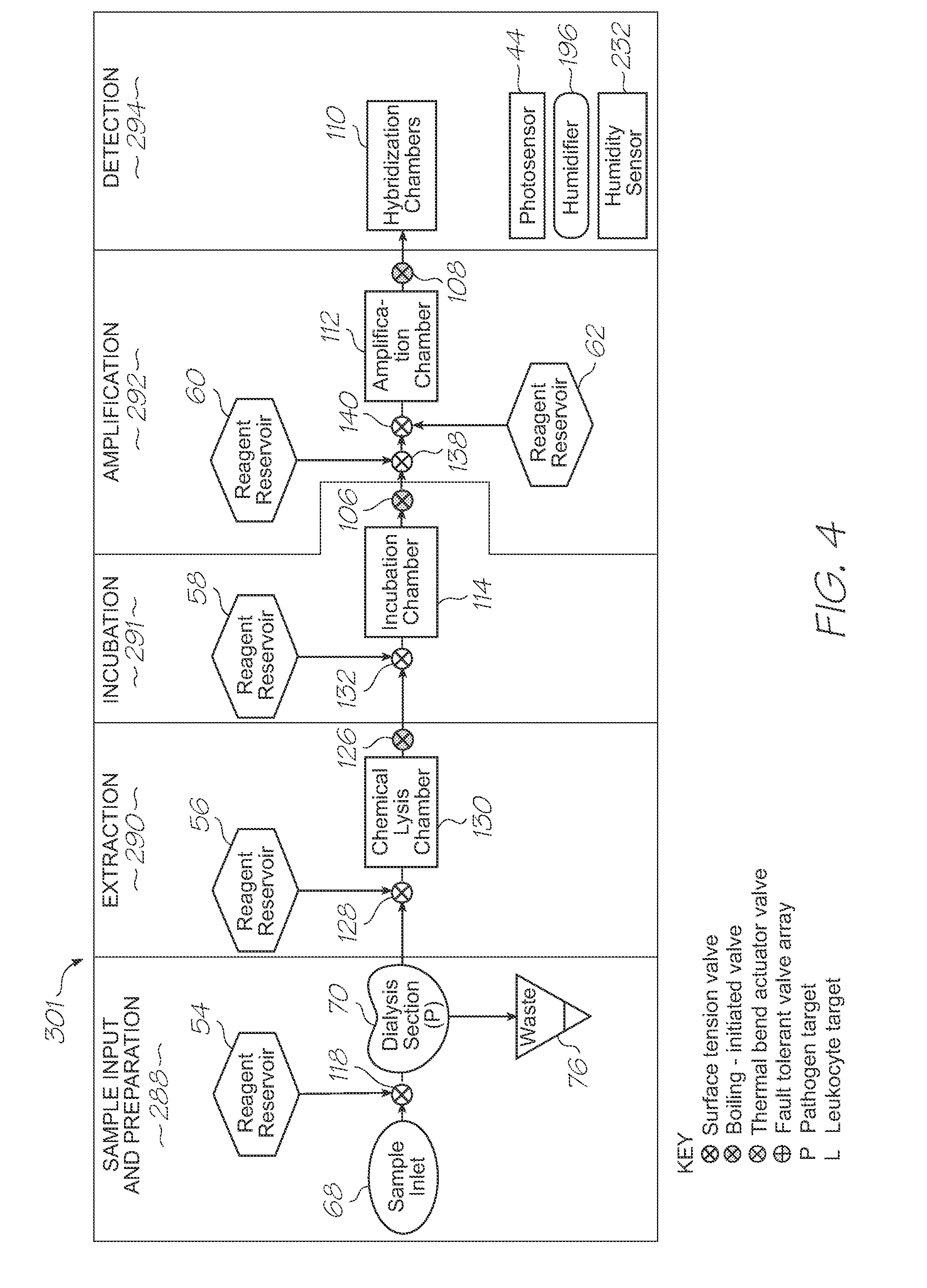 Diagnostic test module with a loc with integral photosensor and excitation LED for detection of hybridization assay results