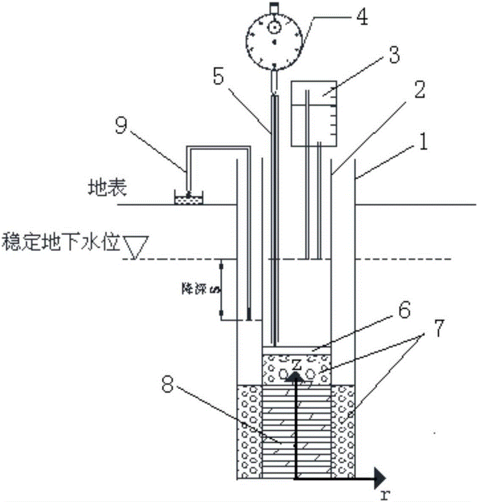 Double-tube inner tube method for determining consolidation coefficient and deformation hysteresis index of aquitard in situ