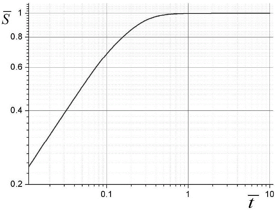 Double-tube inner tube method for determining consolidation coefficient and deformation hysteresis index of aquitard in situ