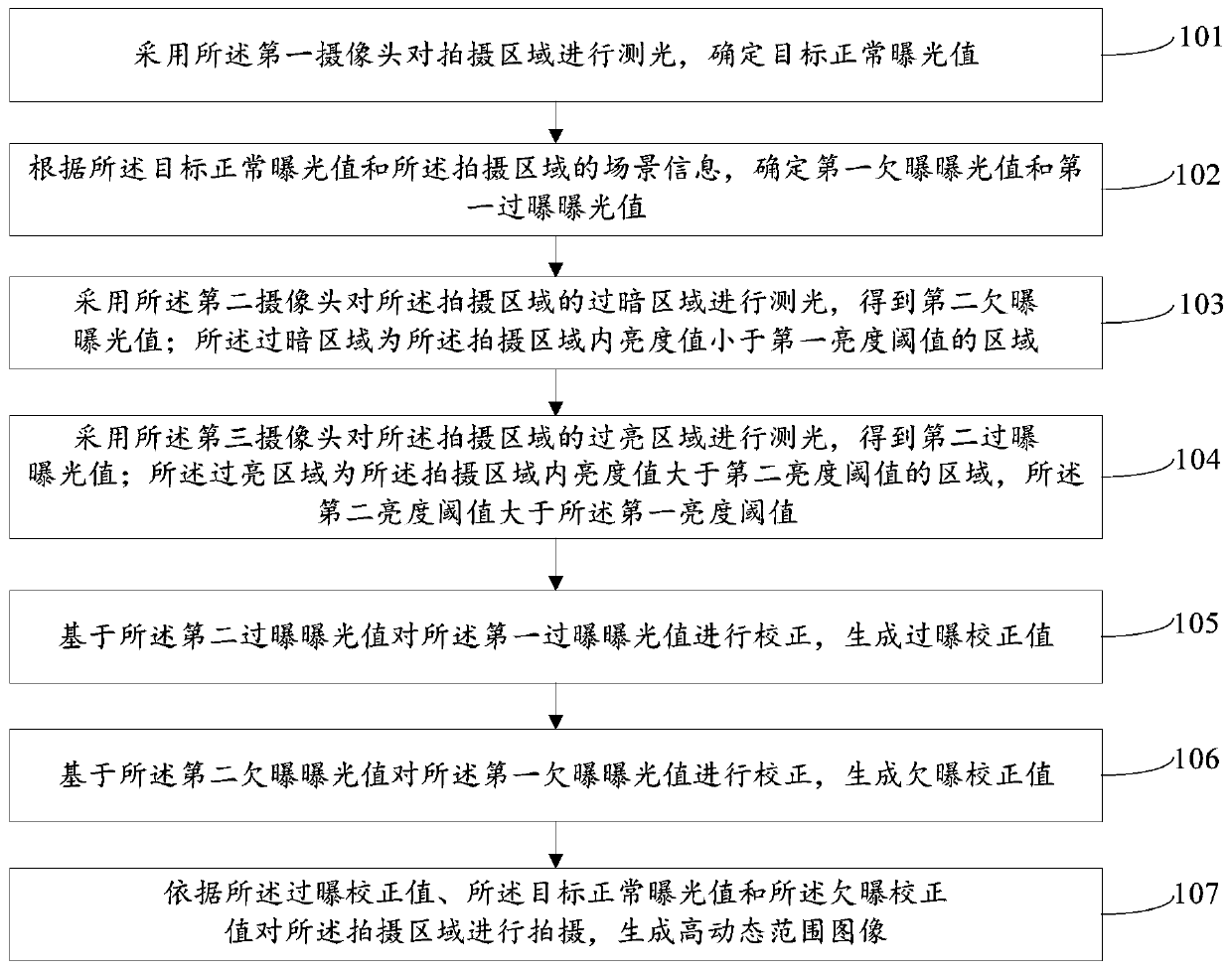 High dynamic range image shooting method and device