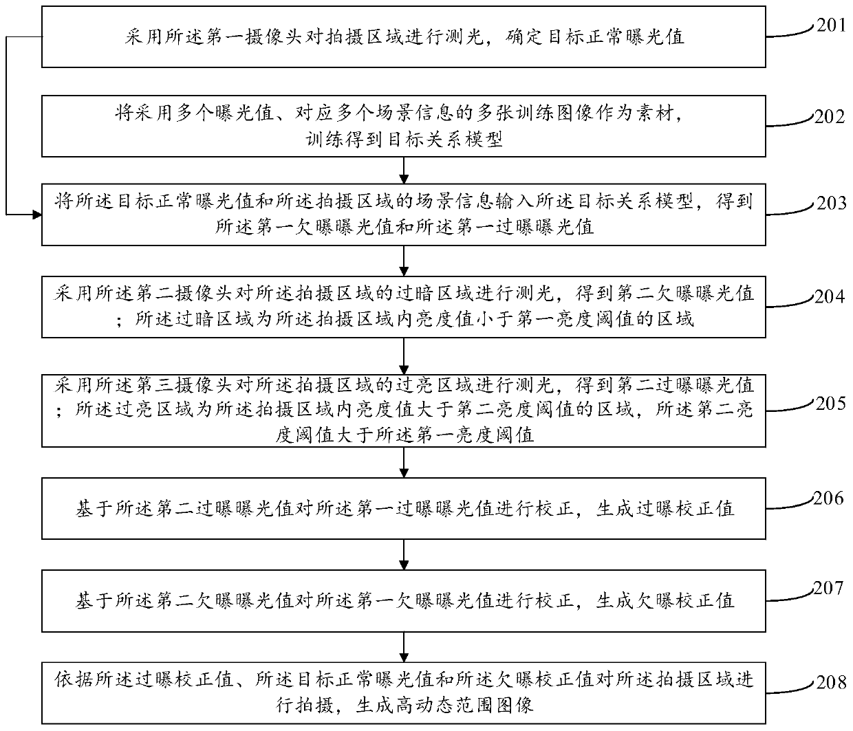 High dynamic range image shooting method and device