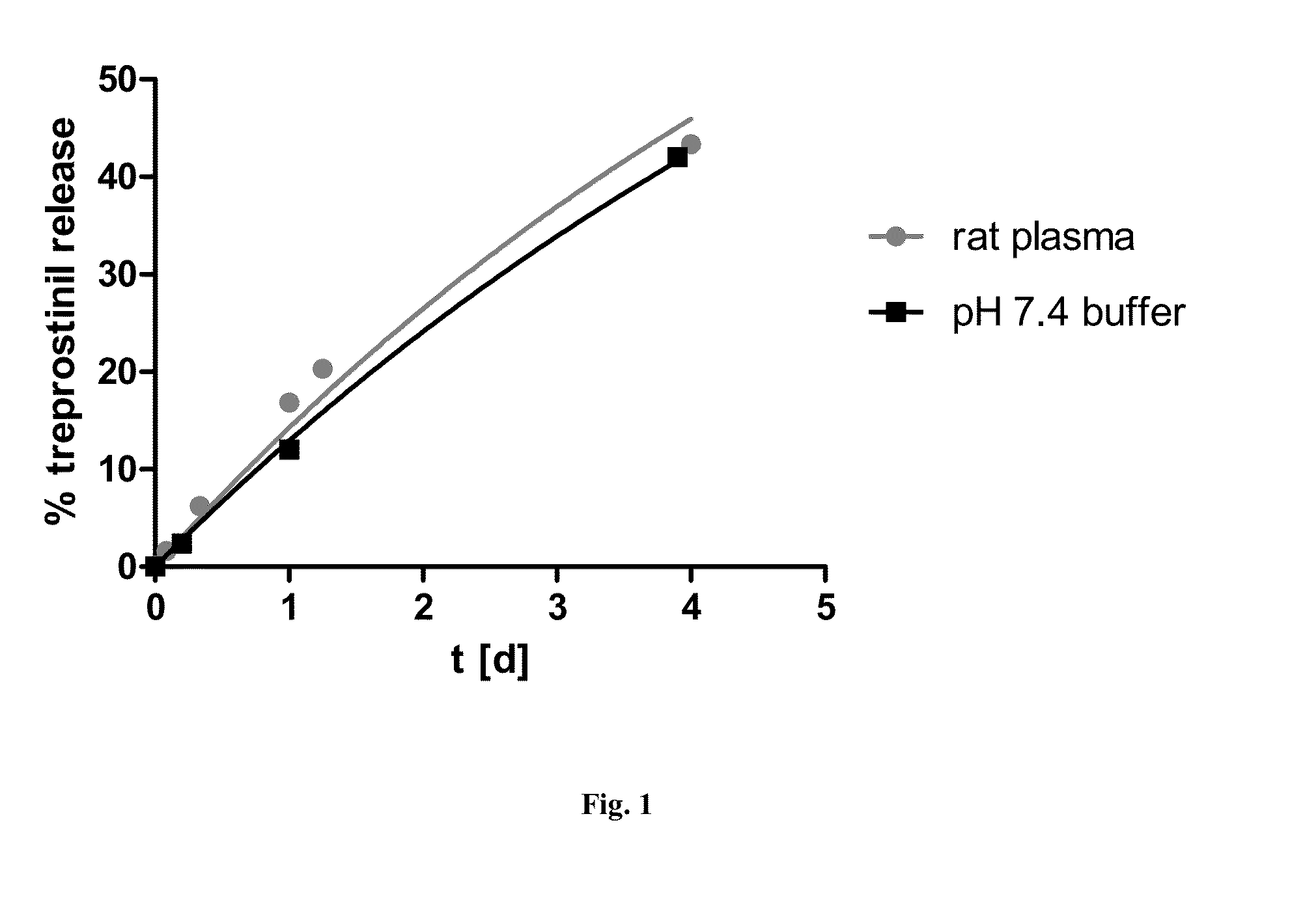 Carrier-Linked Treprostinil Prodrugs