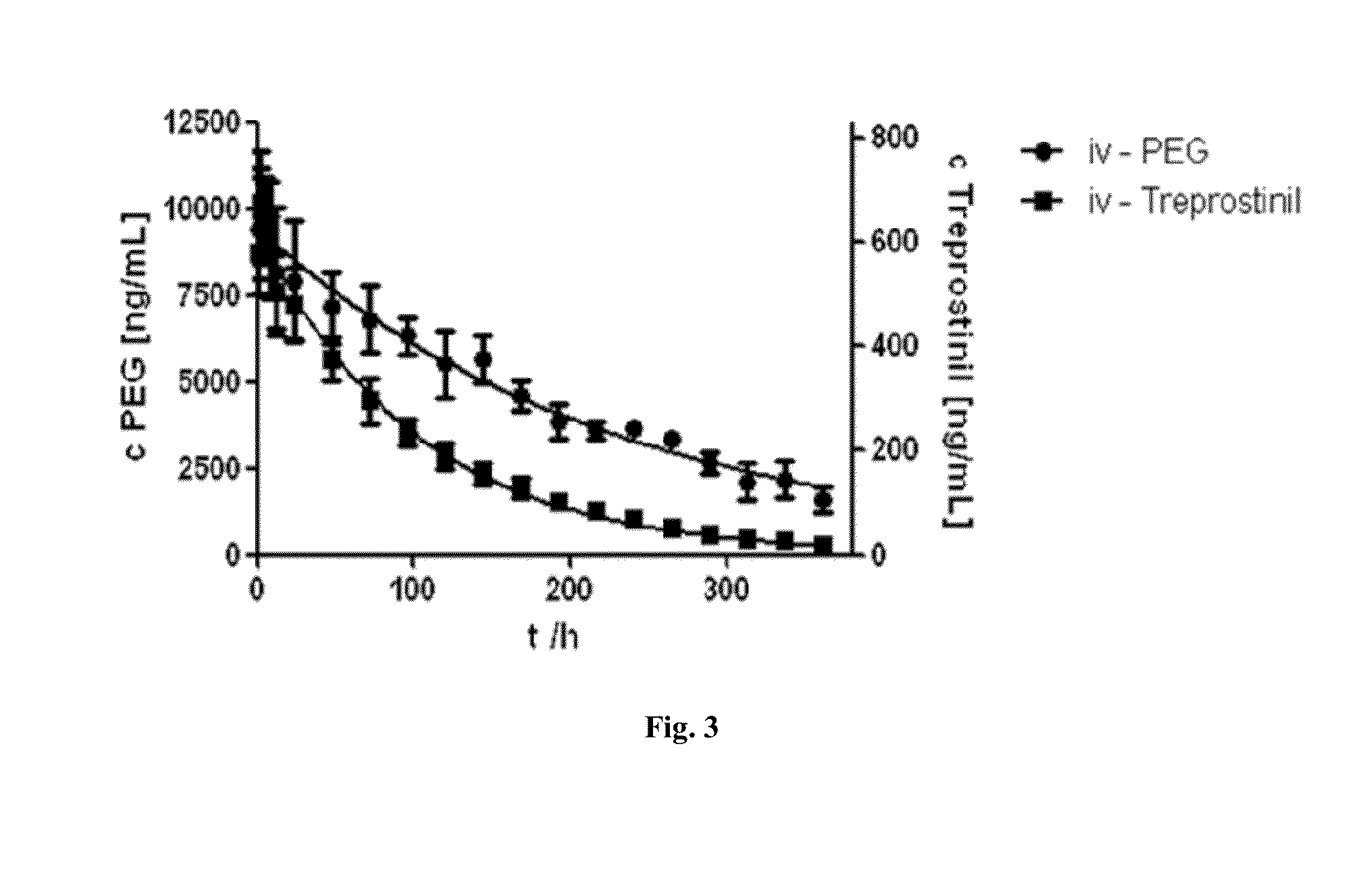 Carrier-Linked Treprostinil Prodrugs