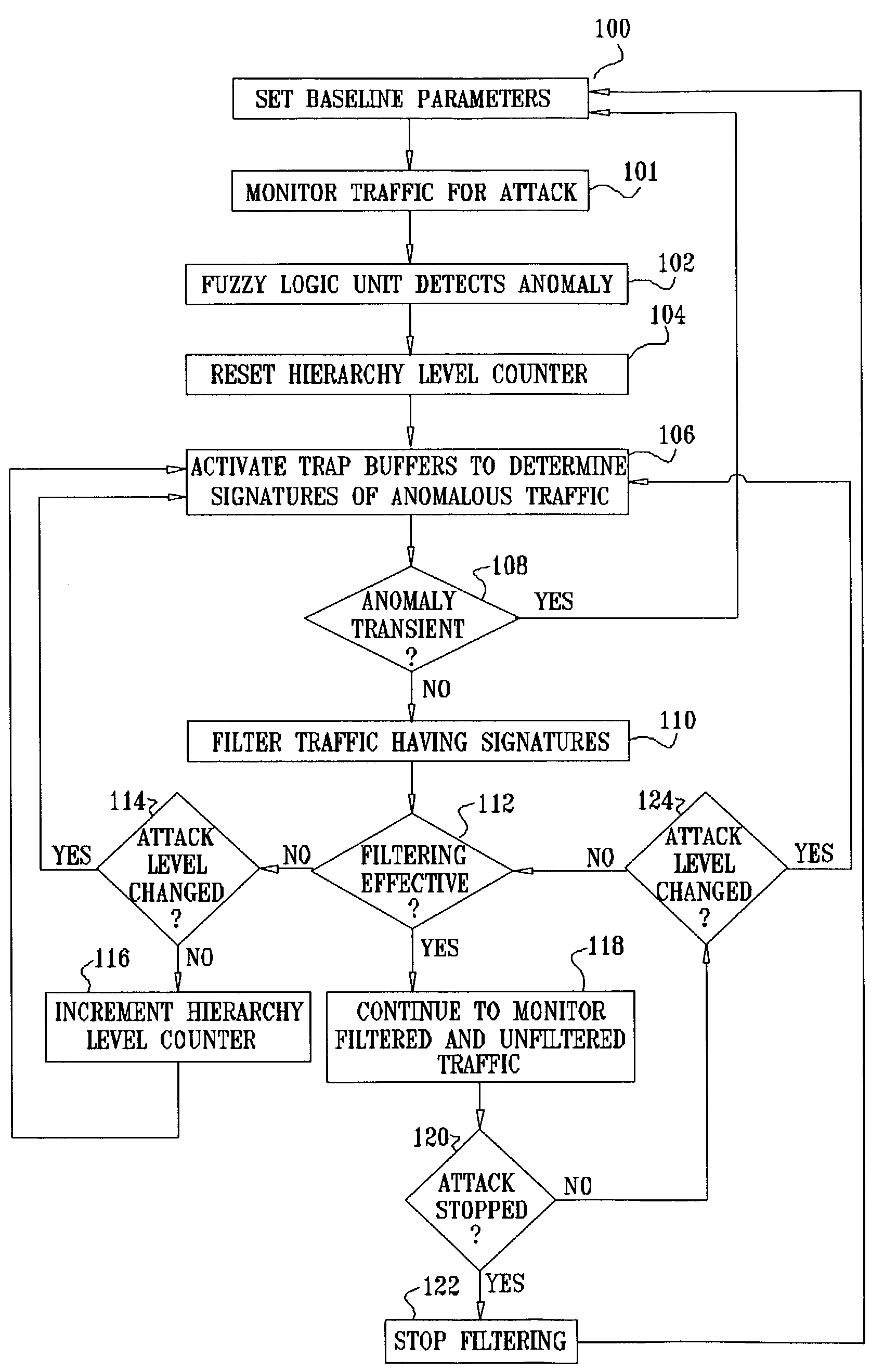 Dynamic network protection