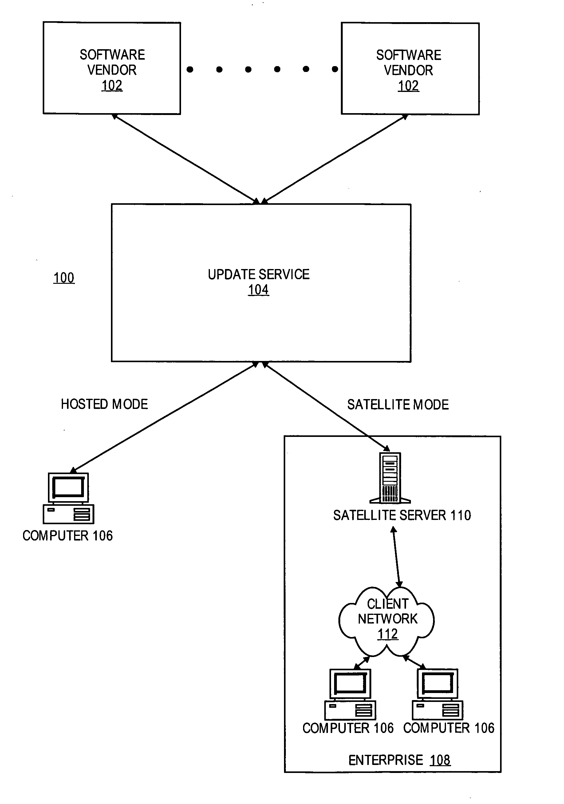 Software certification and update process