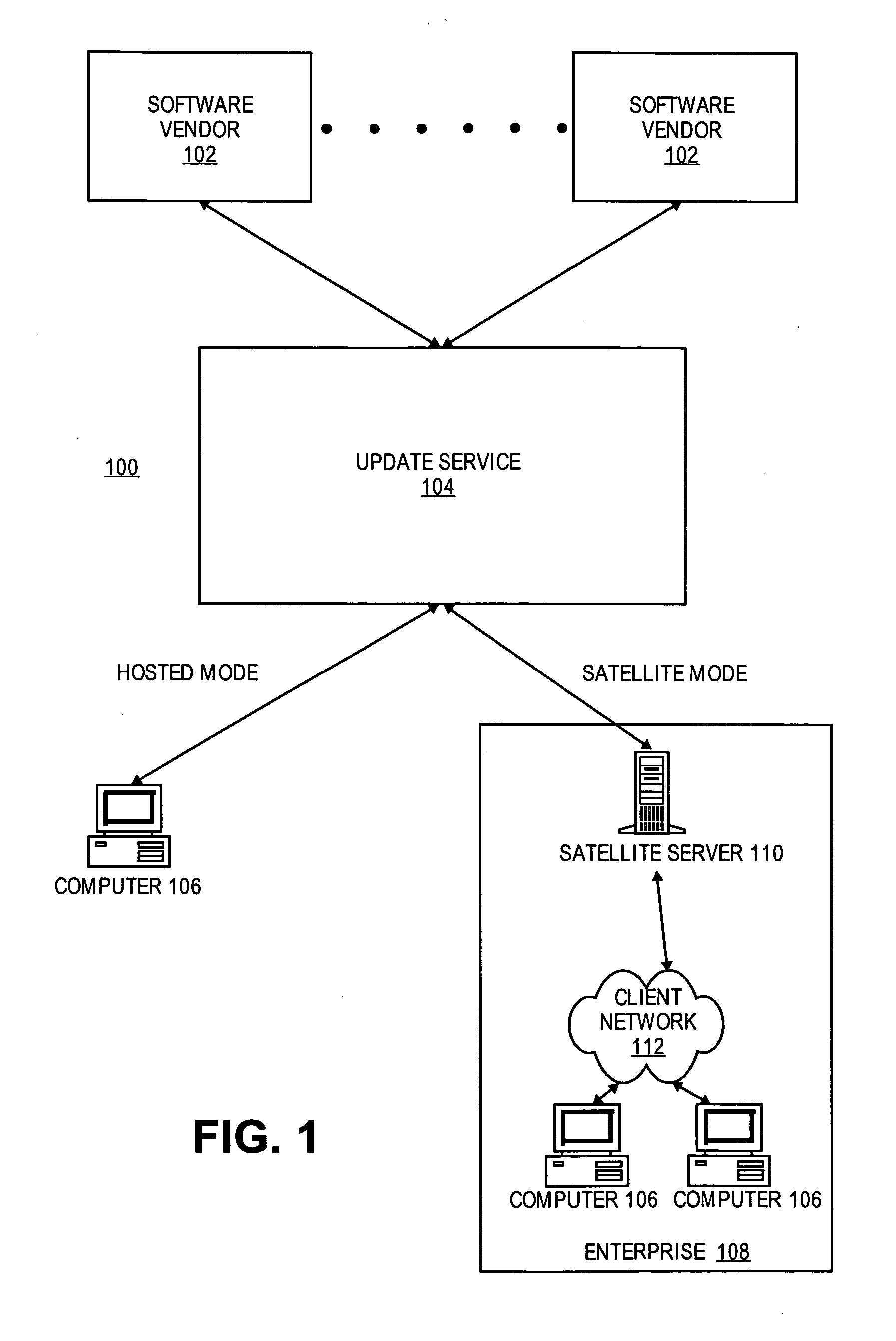 Software certification and update process