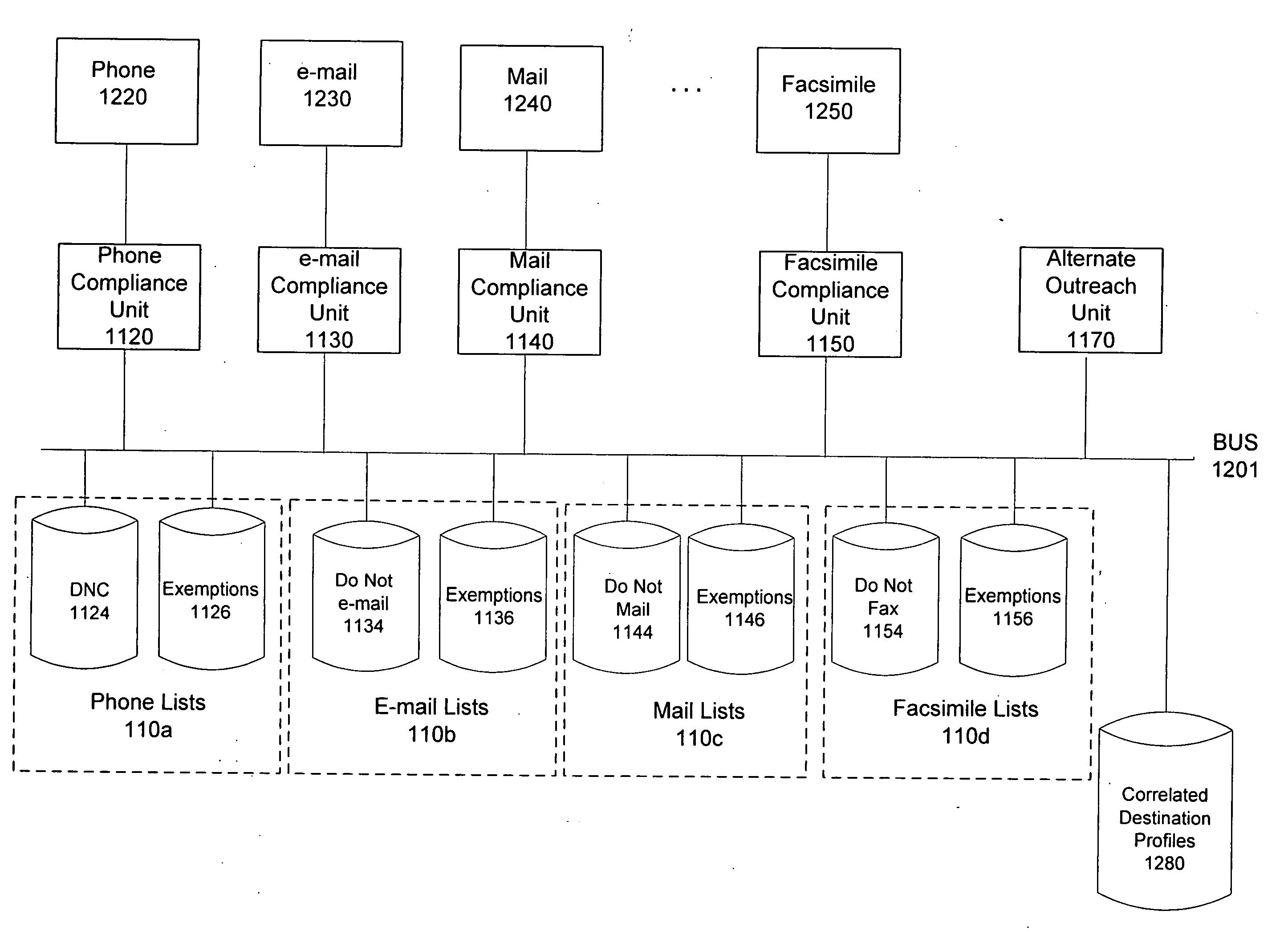 System and method for integrated compliance and contact management