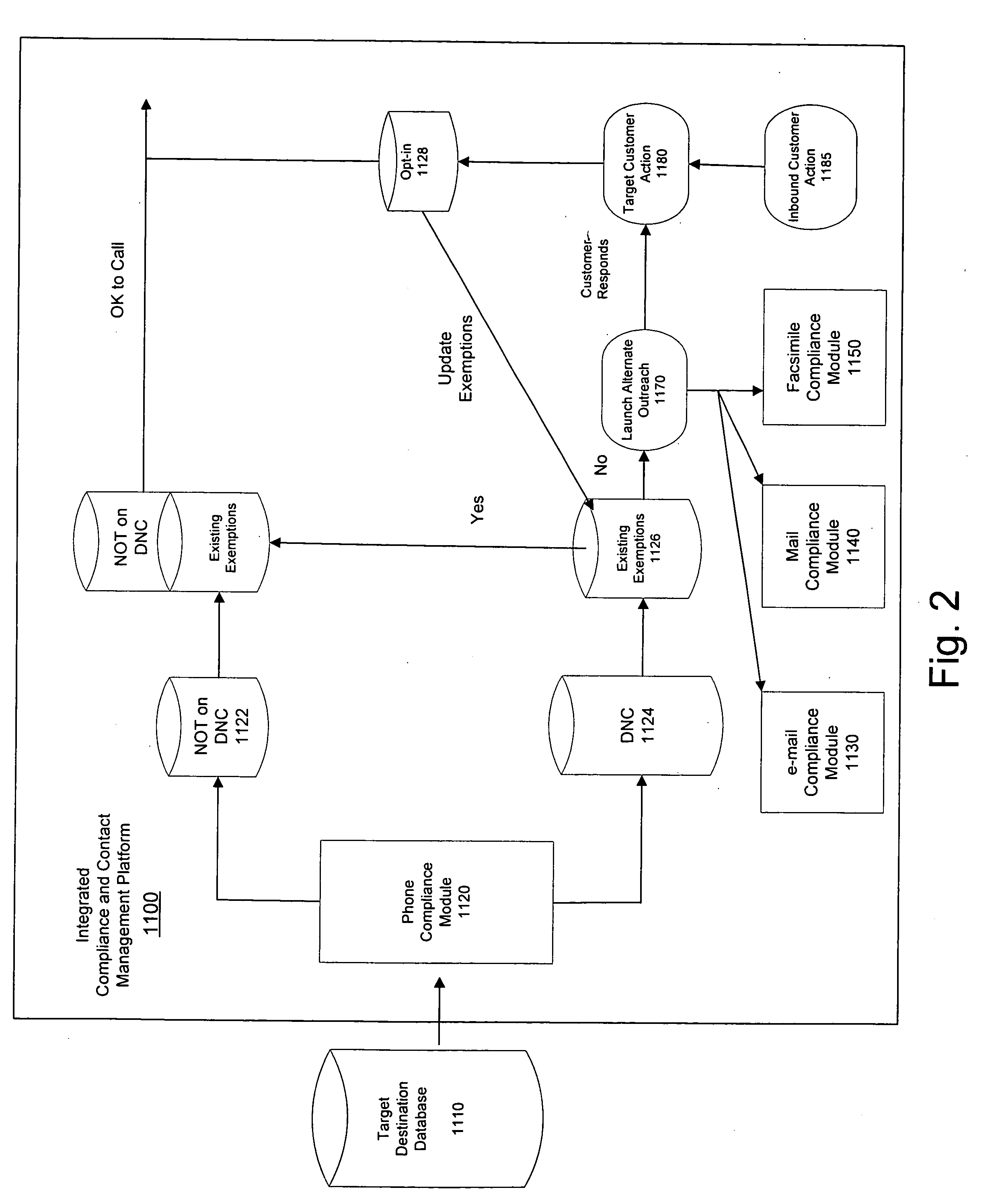 System and method for integrated compliance and contact management