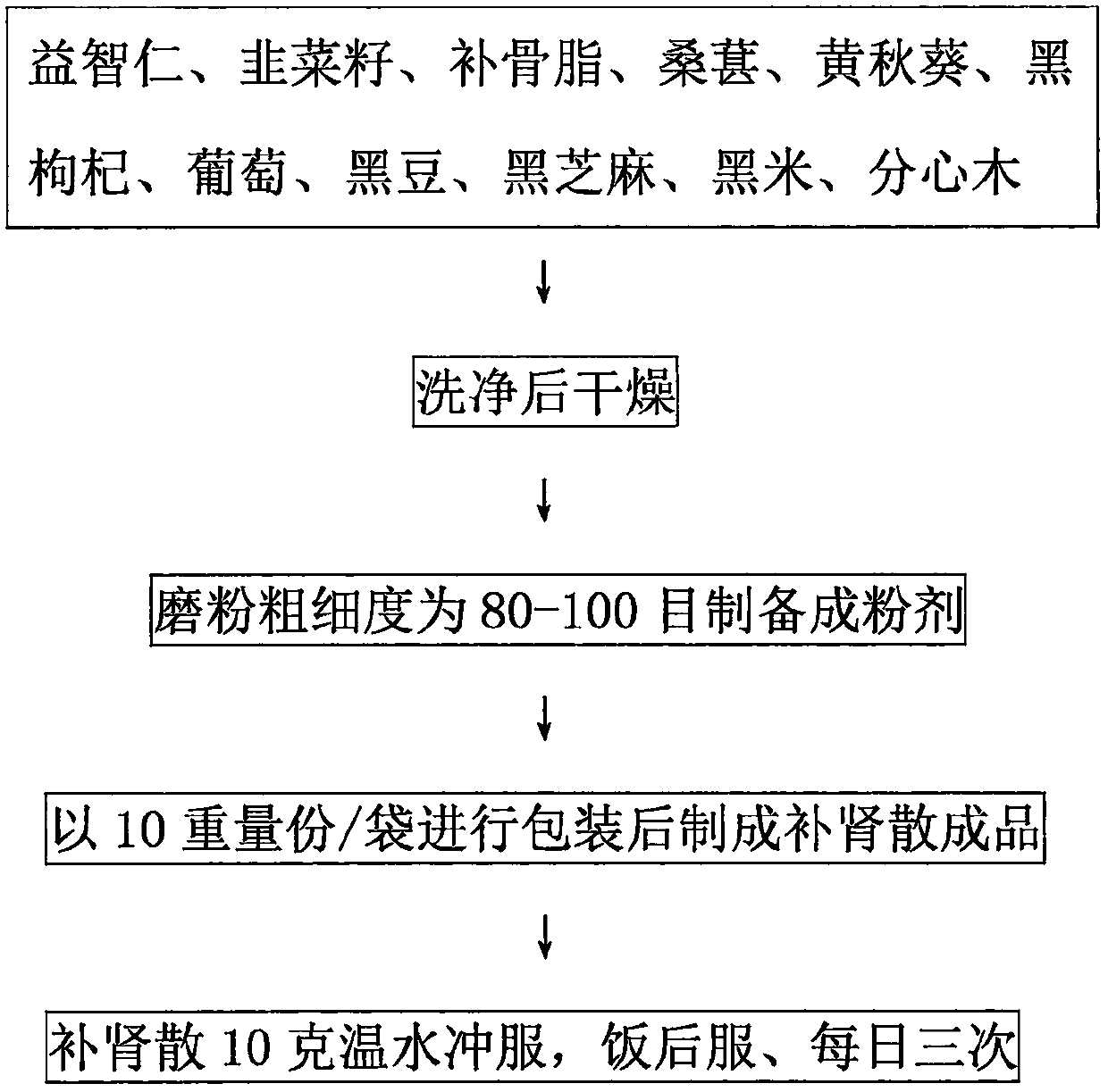 Kidney tonifying powder preparation method