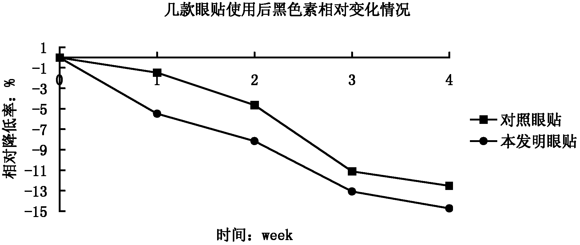 Whitening eye plaster and preparation method thereof