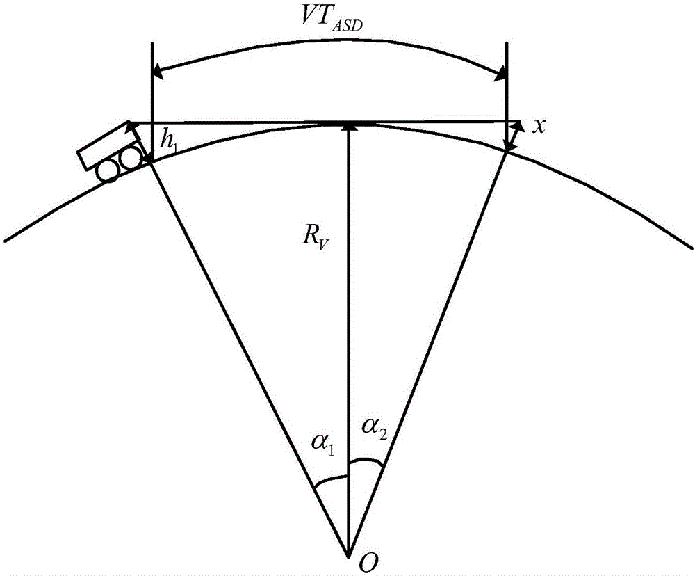 Highway stereoscopic line type safety evaluation method based on vehicle dynamics simulation and accident tree