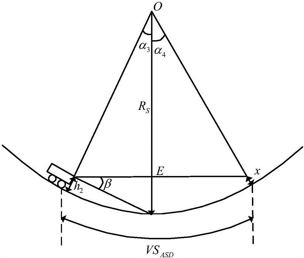 Highway stereoscopic line type safety evaluation method based on vehicle dynamics simulation and accident tree