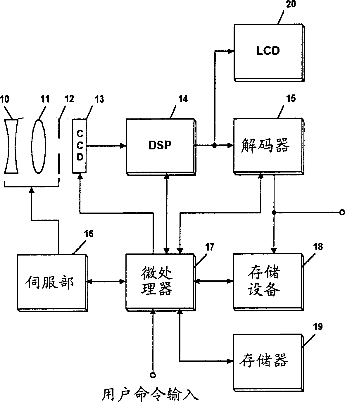 High articulation shooting method of digital camera