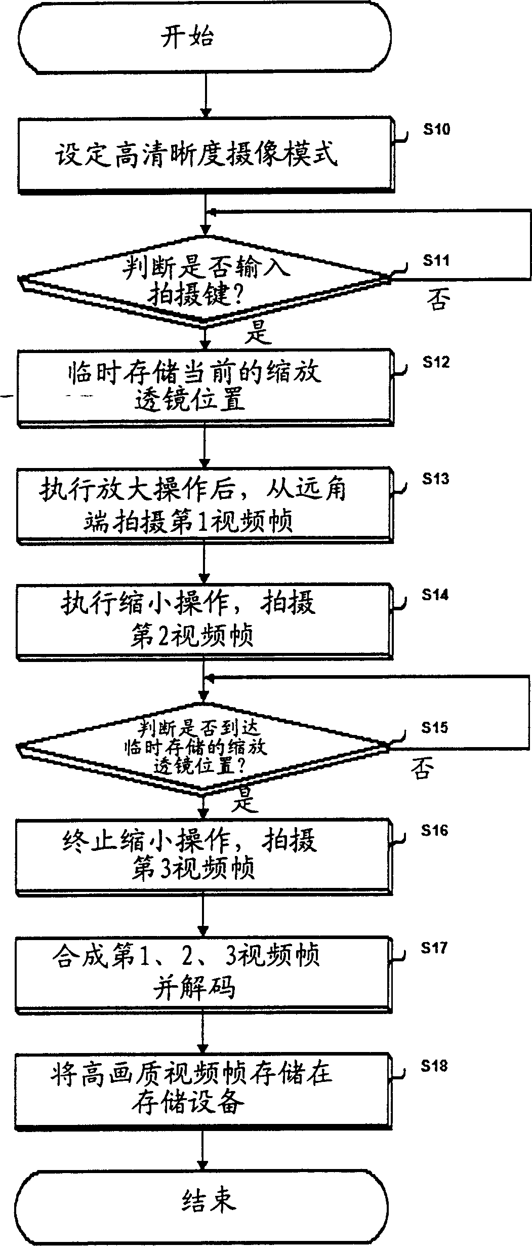 High articulation shooting method of digital camera