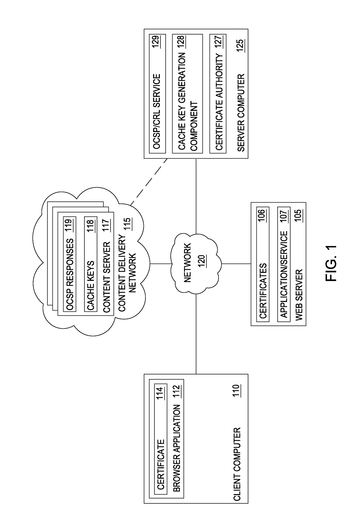 Reducing latency for certificate validity messages using private content delivery networks